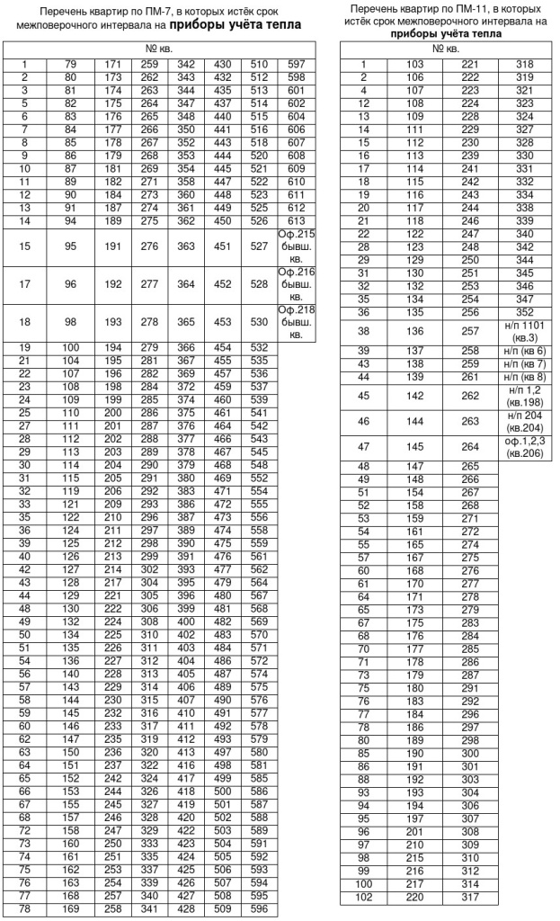 отопление-ПМ-7-11.jpg отопление-ПМ-7-11.jpg